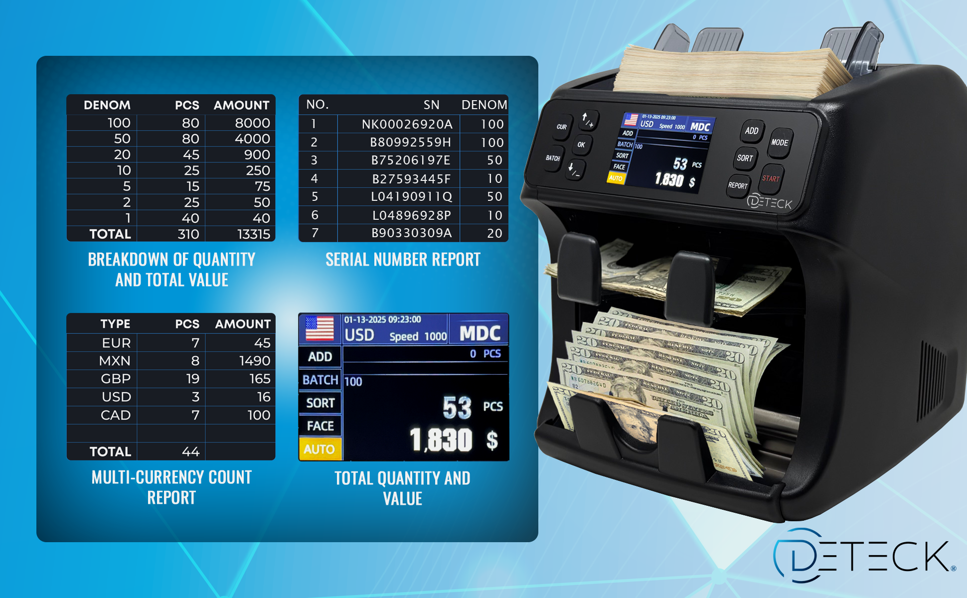 DETECK DT800 2-Pocket Mixed Denomination Money Counting Machine