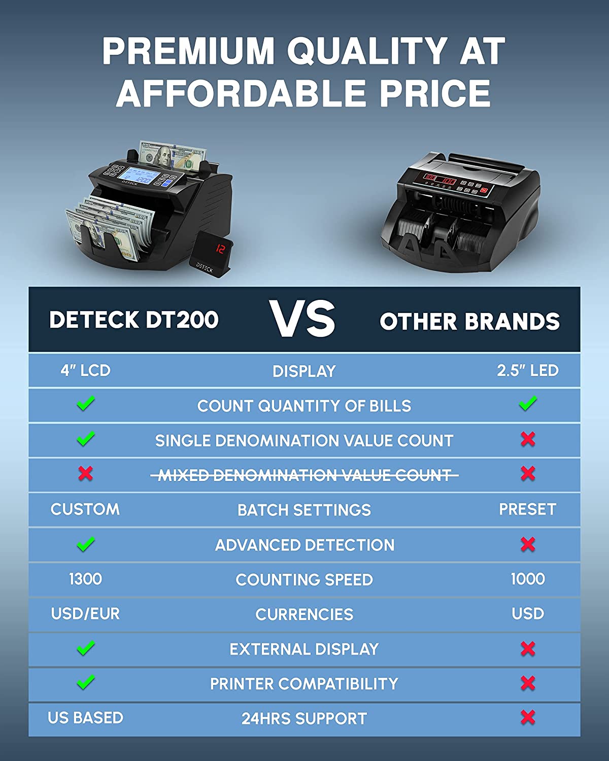 DETECK DT200 Money Counter Machine with Value Count